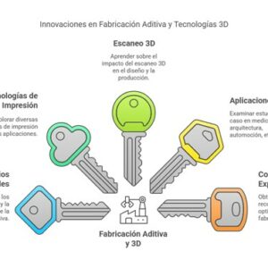 FABRICACIÓN ADITIVA, IMPRESIÓN Y ESCANEO 3D