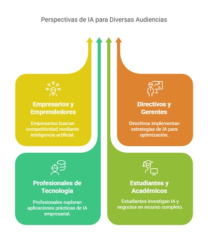 Inteligencia artificail para empresas