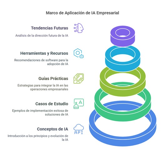 Inteligencia artificial para empresas