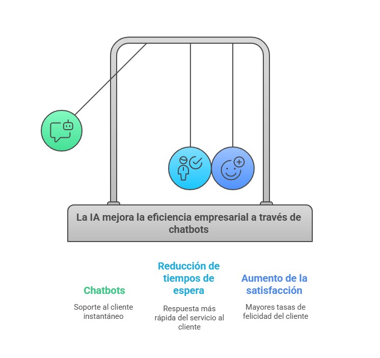 Inteligencia artificial aplicada a la empresa 2