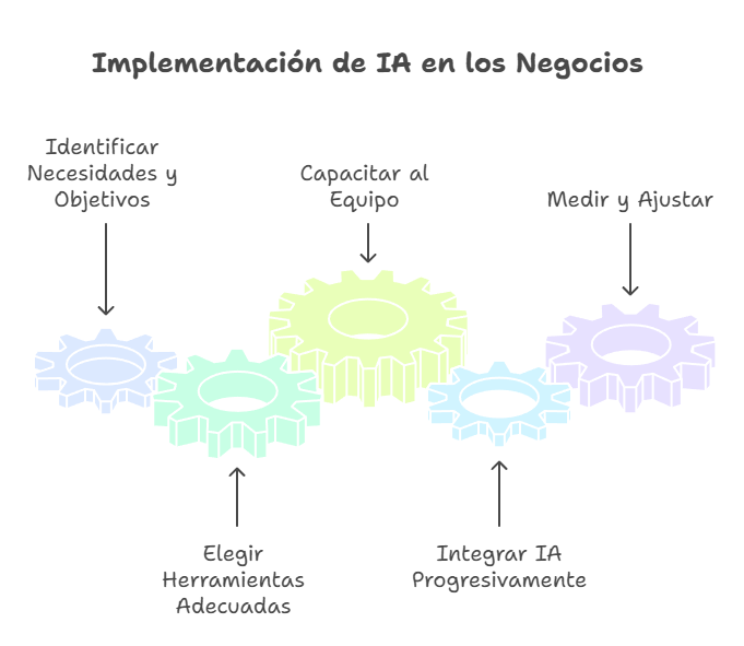 Inteligencia artificial aplicada a la empresa Cómo implementarla y aprovechar sus beneficios visual selection (2)